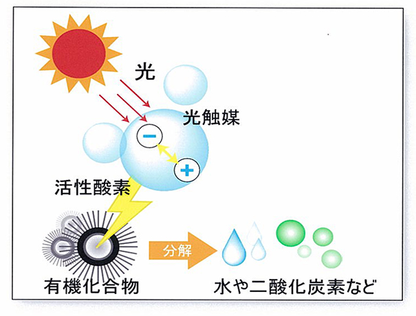 光触媒分解甲醛技术.jpg