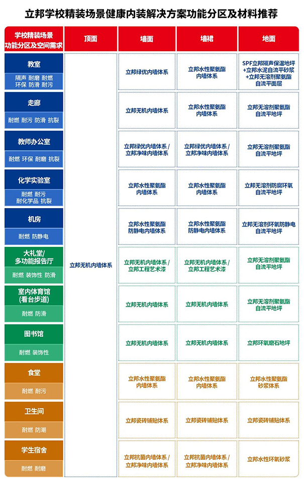 立邦材料推荐.jpg