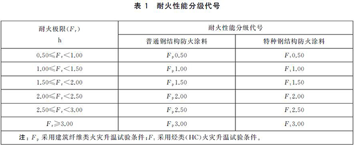 【GB14907-2018】钢结构防火涂