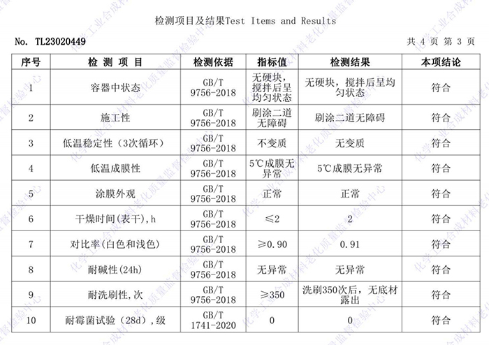 乳胶漆检测项目有哪些?